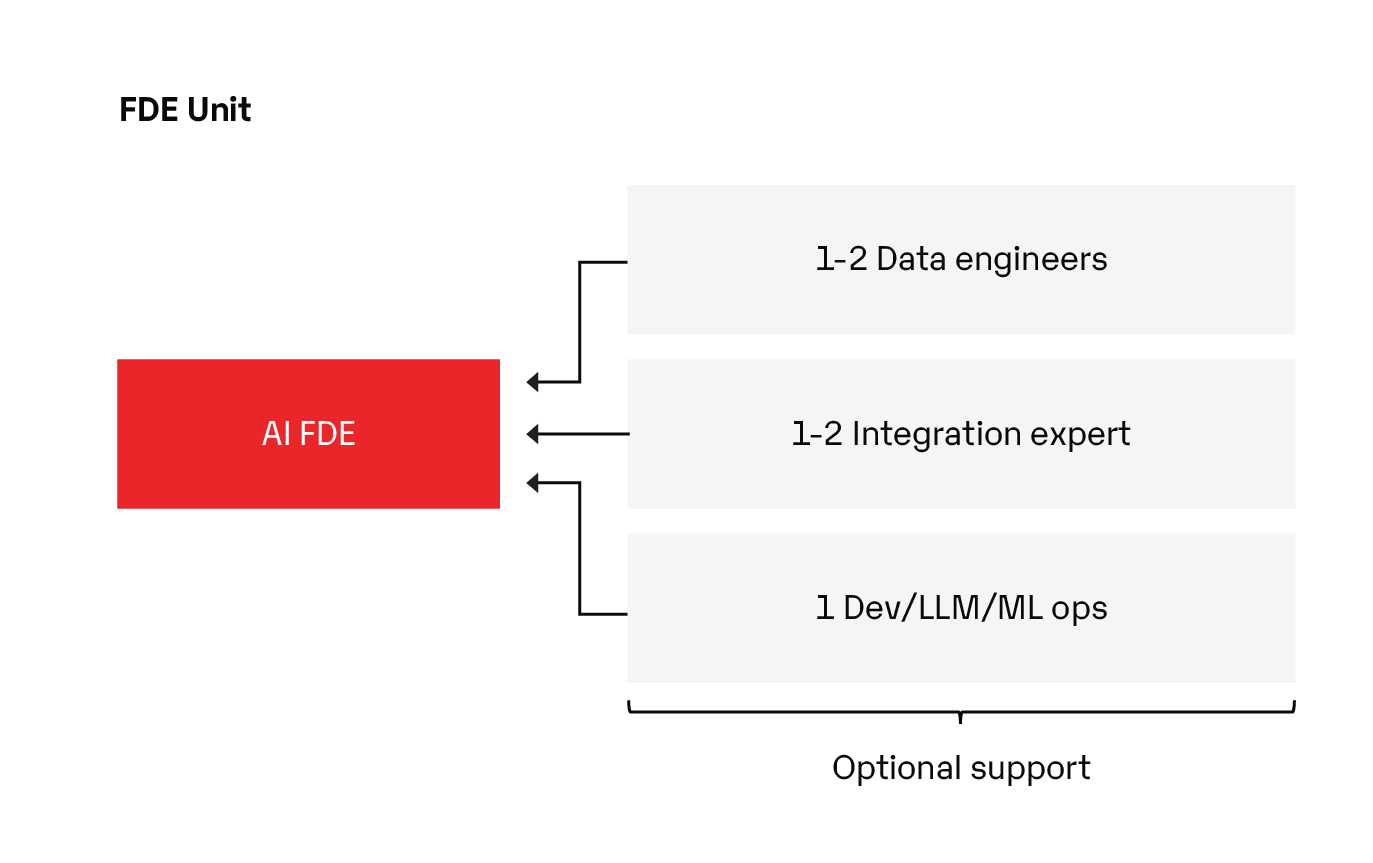 Squad Structure Diagram